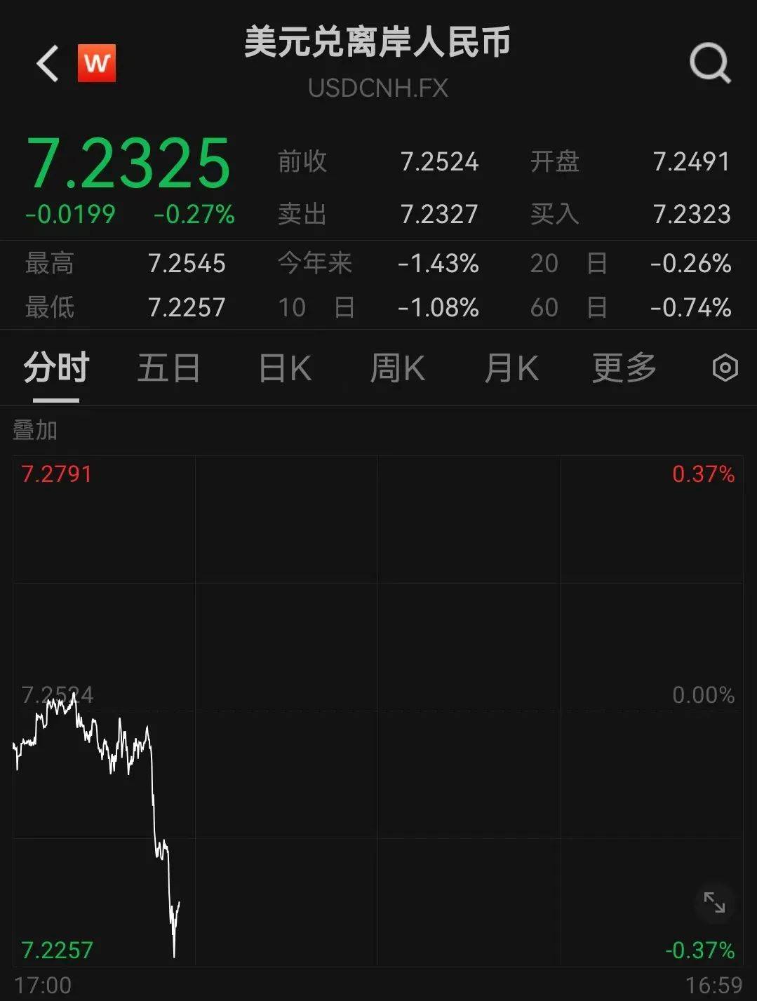 人民币<strong></p>
<p>btfc美链币</strong>,突然大涨!华为大消息