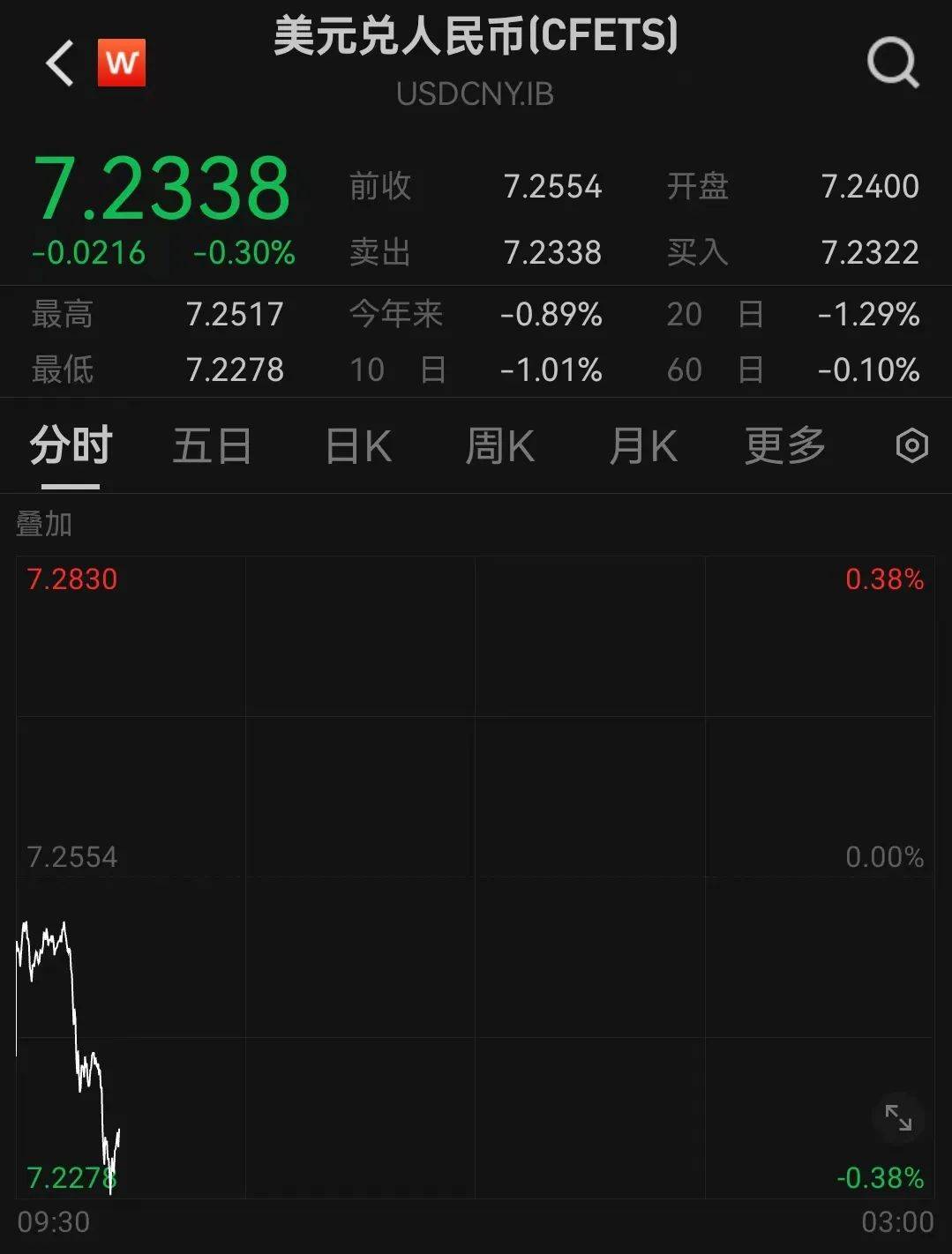 人民币<strong></p>
<p>btfc美链币</strong>,突然大涨!华为大消息