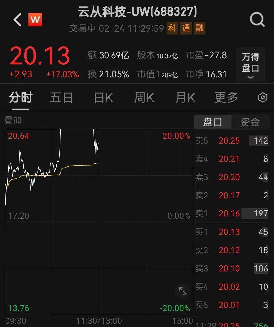 人民币<strong></p>
<p>btfc美链币</strong>,突然大涨!华为大消息