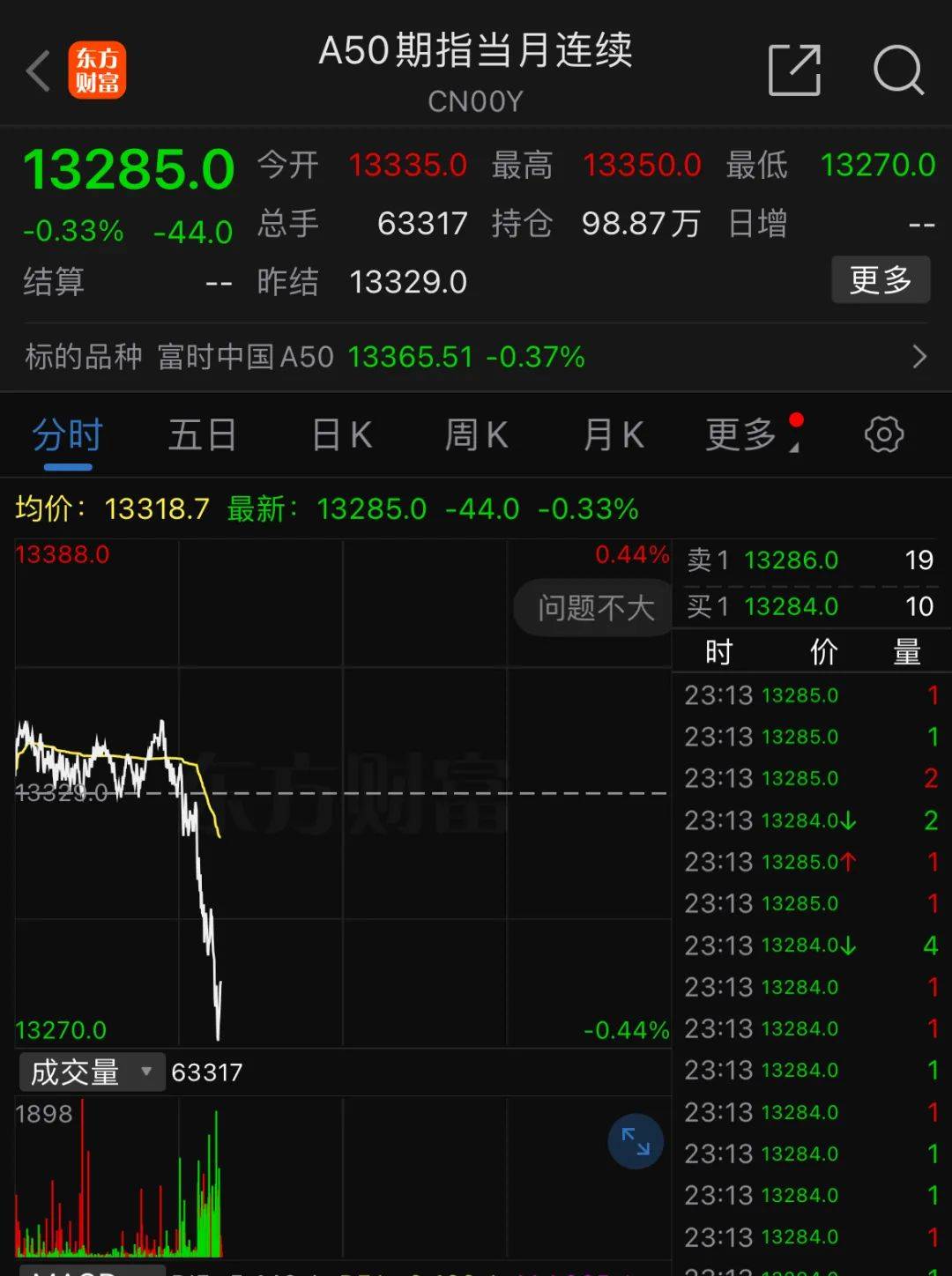 深夜<strong></p>
<p>炒币知乎</strong>,中概股重挫超6%!A50跳水