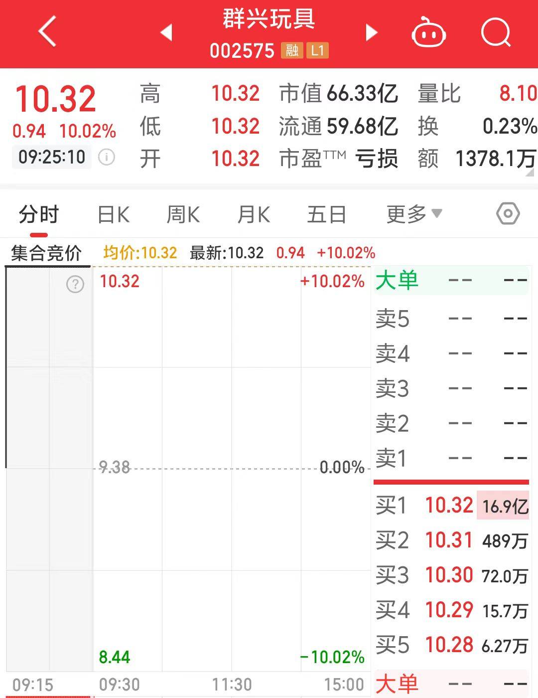 一字涨停近17亿元封单！这家上市公司拟大手笔收购算力资产<strong></p>
<p>幕币</strong>，搭上DeepSeek风口
