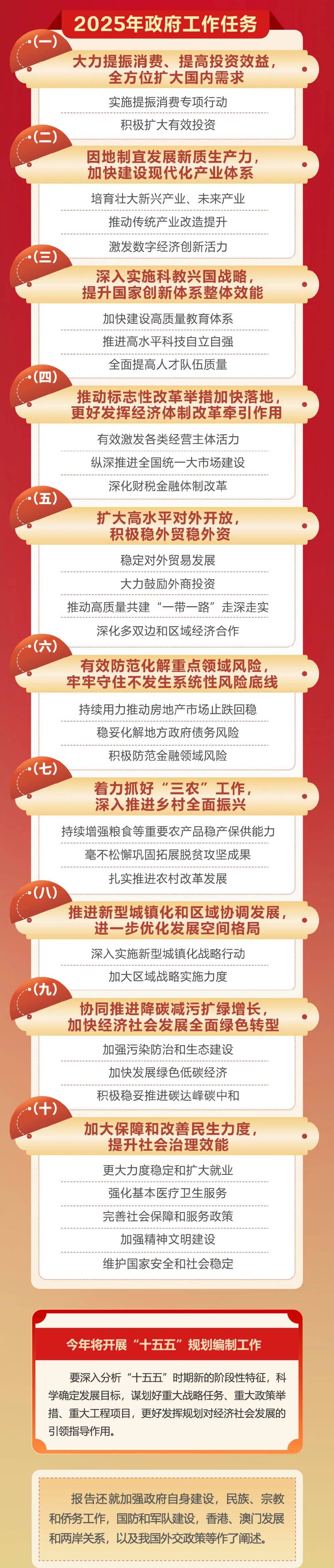 政府工作报告极简版来了<strong></p>
<p>链币世界</strong>!只有800字