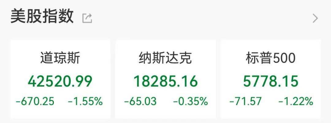 集体大跳水<strong></p>
<p>链币世界</strong>,这些股重挫!首批名单揭晓,A股市场年度分红来了