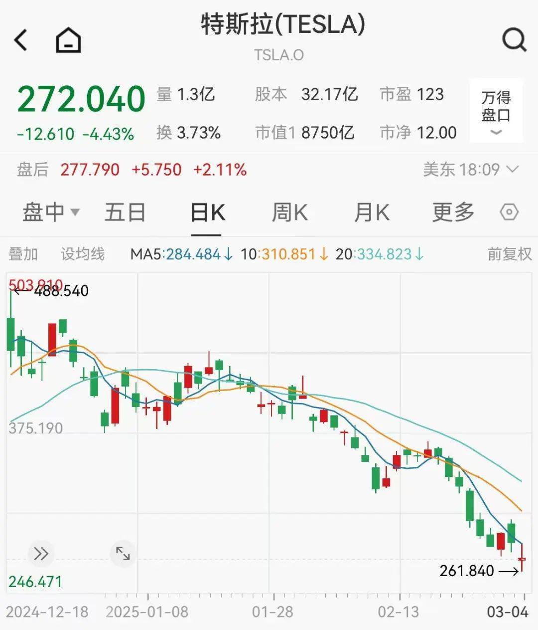 集体大跳水<strong></p>
<p>链币世界</strong>,这些股重挫!首批名单揭晓,A股市场年度分红来了