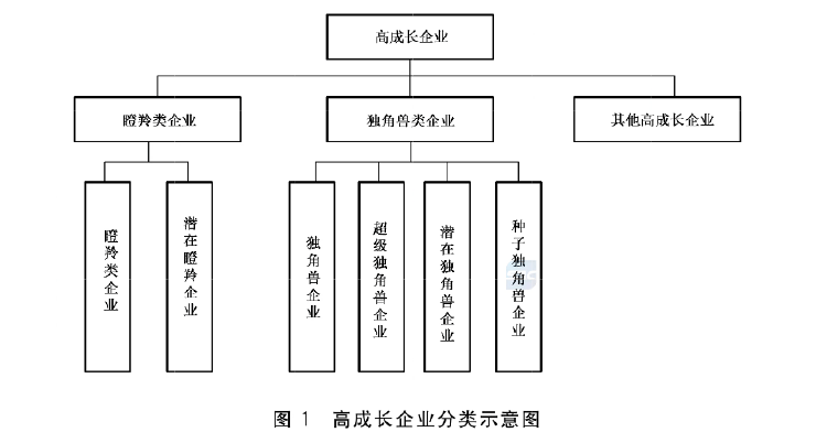 政府工作报告中的新词“瞪羚企业”<strong></p>
<p>币币交易源码</strong>，是什么意思