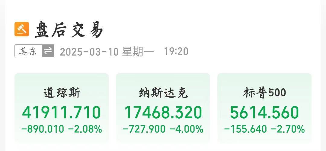 美股暴跌！特斯拉跌超15％，市值一夜蒸发近万亿