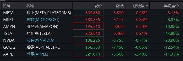 深夜！美股再跌、中概股大涨！“黑色星期一”后<strong></p>
<p>罗门币算力</strong>，美股前景如何？