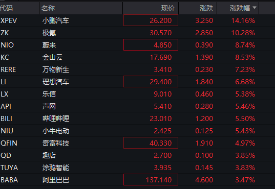 深夜！美股再跌、中概股大涨！“黑色星期一”后<strong></p>
<p>罗门币算力</strong>，美股前景如何？