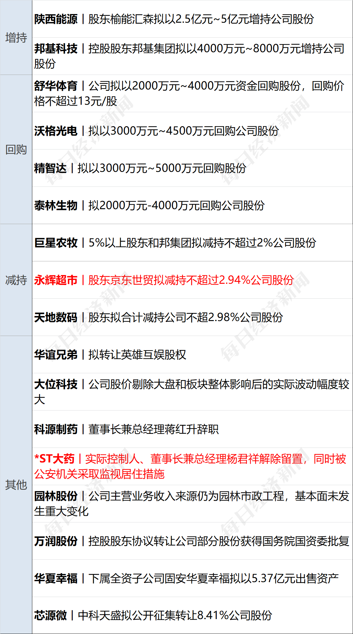 美乌发表联合声明<strong></p>
<p>罗门币算力</strong>，特朗普将邀请泽连斯基重返白宫；中概指数涨近3%；证监会：全力巩固市场回稳向好势头；阿里通义与Manus达成合作丨每经早参