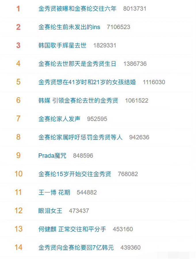 韩国博主称金秀贤将金赛纶推向死亡<strong></p>
<p>罗门币算力</strong>,生前短信曝光:哥哥,求求你