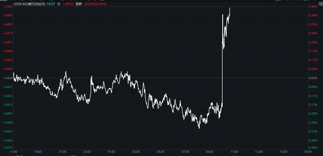 特朗普:加征关税<strong></p>
<p>币圈割韭菜</strong>,明早生效!股市、汇市巨震