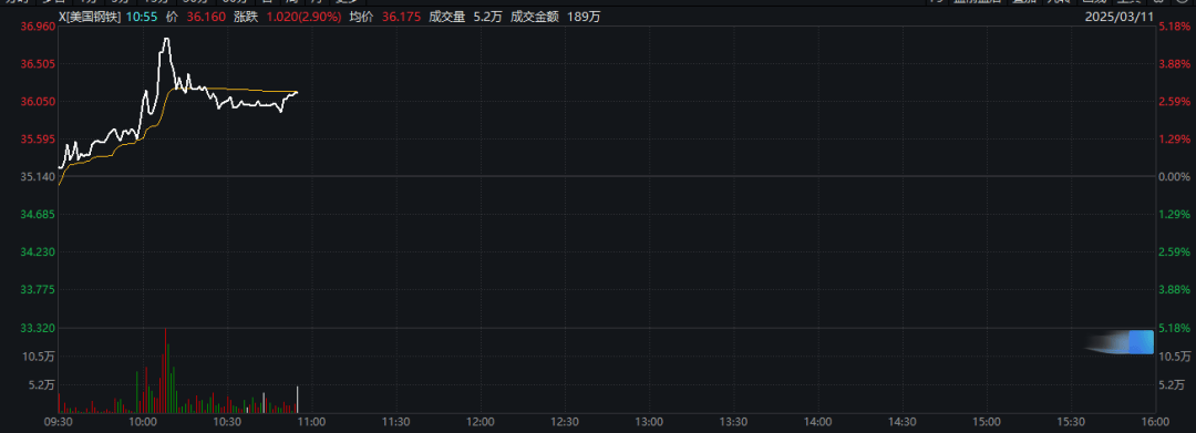 特朗普:加征关税<strong></p>
<p>币圈割韭菜</strong>,明早生效!股市、汇市巨震