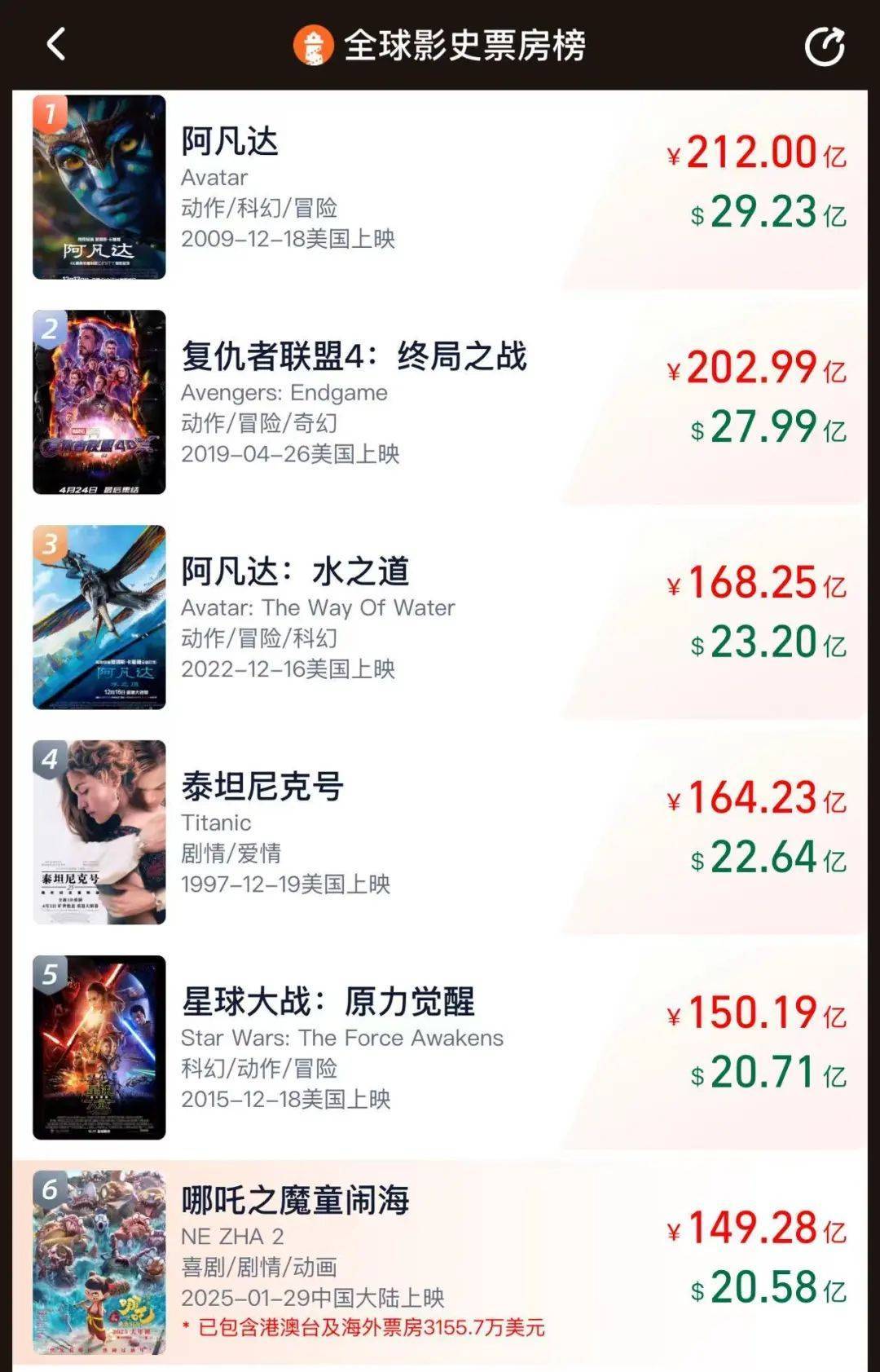 突破149亿元!《哪吒2》将在英法德等30多个欧洲国家上映<strong></p>
<p>币圈割韭菜</strong>,有老外看得“笑中带泪”!光线传媒股价上涨,此前宣布花12亿元买楼