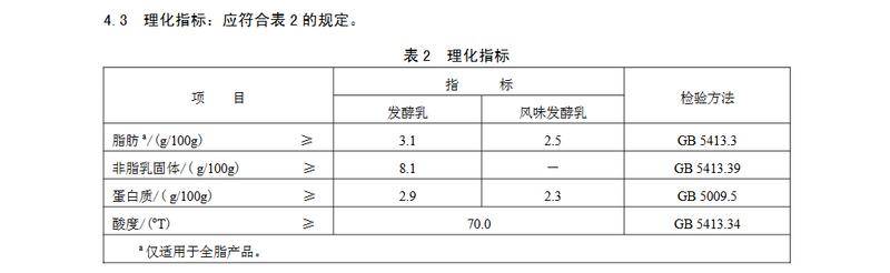 低价假酸奶标“酸奶”实为小甜水:每瓶生产成本不超过5毛钱