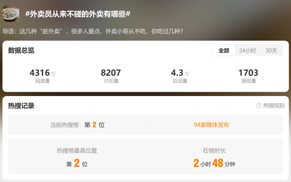 外卖员从来不碰的外卖有哪些<strong></p>
<p>币圈割韭菜</strong>?黄焖鸡第一个上榜…