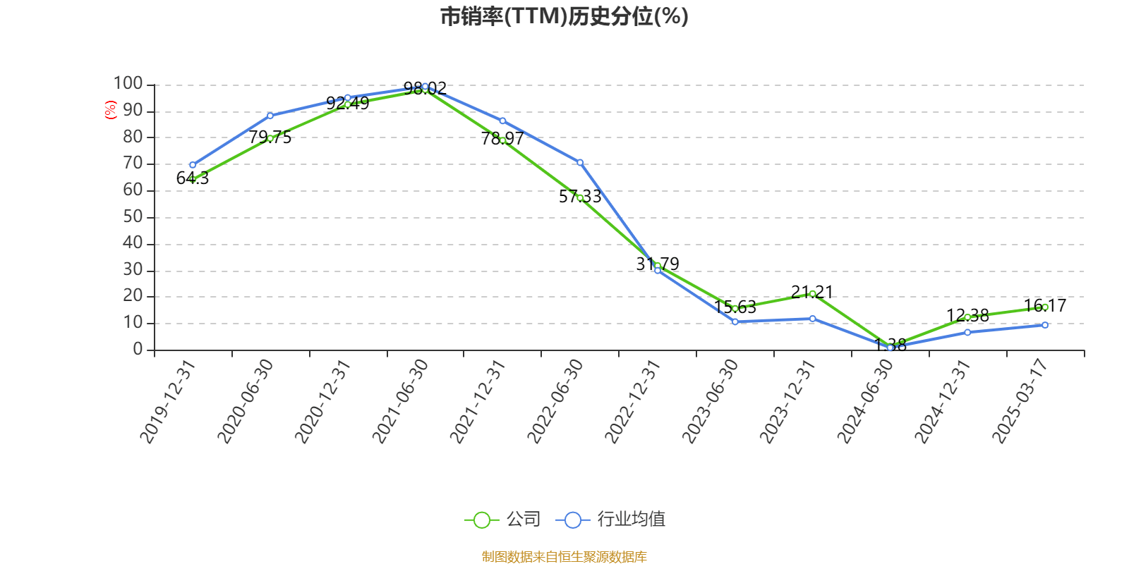 药明康德:2024年净利润94.5亿元 拟10派13.3169元