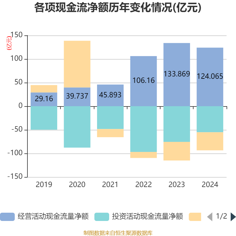 药明康德:2024年净利润94.5亿元 拟10派13.3169元