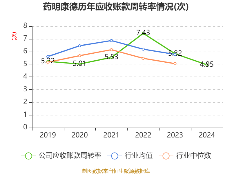 药明康德:2024年净利润94.5亿元 拟10派13.3169元