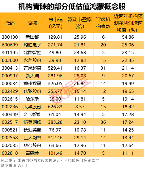 “600095”“601519”突发<strong></p>
<p>ig币</strong>，23万股东喜提利好！华为鸿蒙PC有新消息