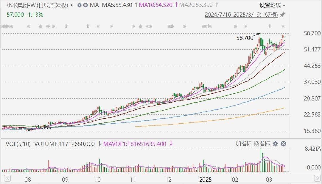 摩根大通：下调小米集团评级至中性<strong></p>
<p>狮子币</strong>，目标价升至60港元！今年留给市场惊喜空间已经不大，市值较比亚迪高17%