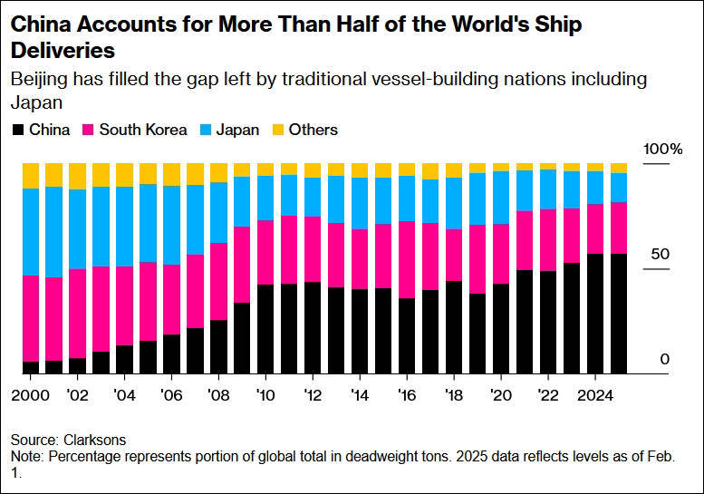 “美国对华这么干<strong></p>
<p>码头币</strong>，比关税战还恐怖，简直是全球贸易末日”