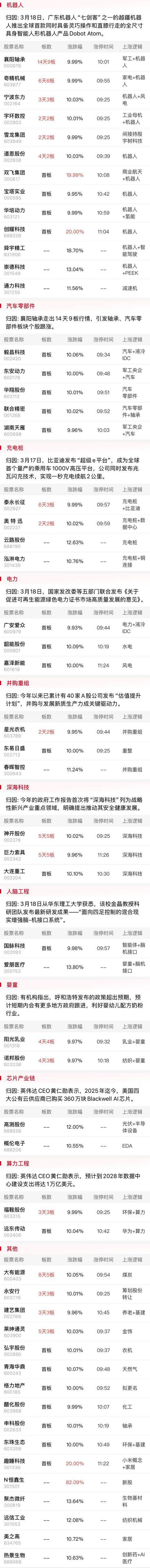 午报创业板指探底回升小幅收红<strong></p>
<p>码头币</strong>,电力、机器人概念股涨幅居前