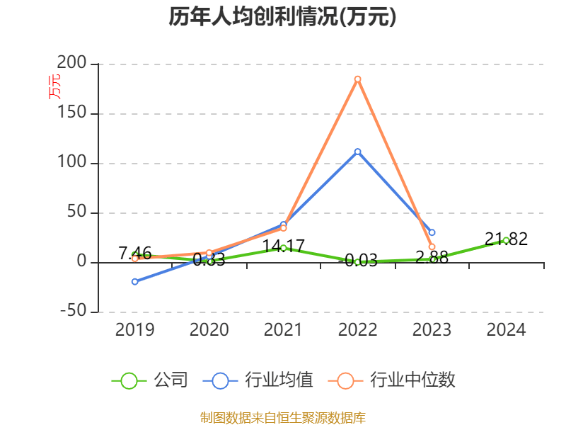 ST盛屯：2024年净利润20.05亿元 同比增长657.63% 拟10派1元