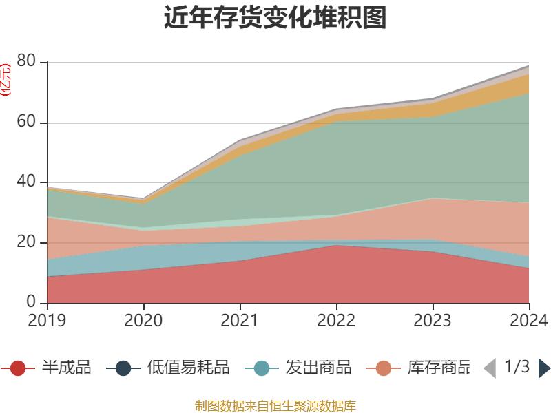 ST盛屯：2024年净利润20.05亿元 同比增长657.63% 拟10派1元