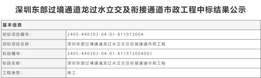 一度被传"烂尾"！盼了15年的深圳东部过境高速<strong></p>
<p>币乎行情</strong>，终于等来官宣推进
