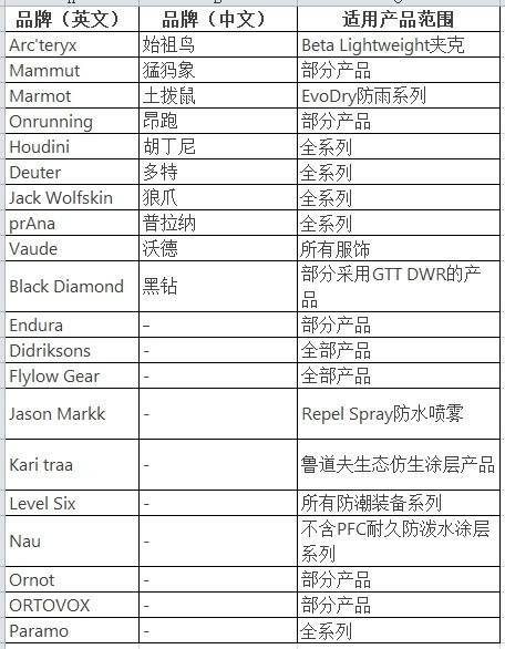 穿一次污染一次？不少冲锋衣中含有这种有害物 著名登山家早已弃用<strong></p>
<p>币乎行情</strong>，头部企业开始用替代面料
