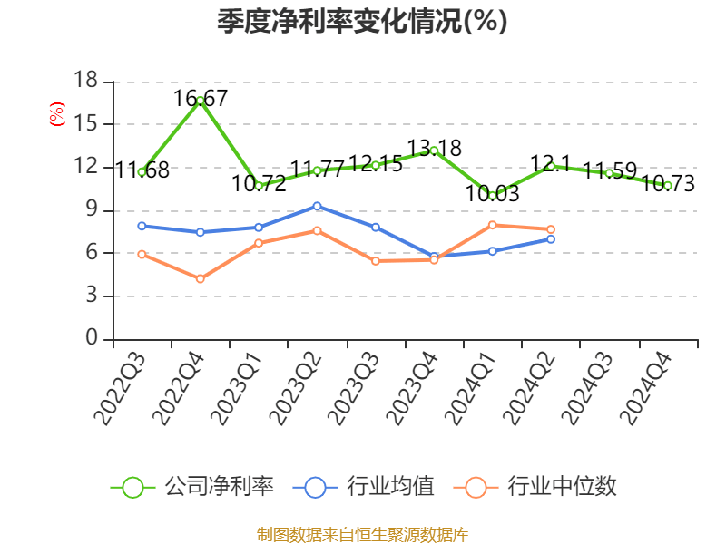 三花智控:2024年净利润30.99亿元 同比增长6.1% 拟10派2.5元