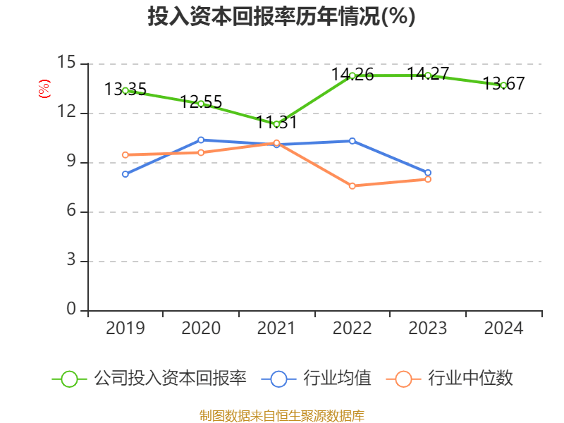 三花智控:2024年净利润30.99亿元 同比增长6.1% 拟10派2.5元