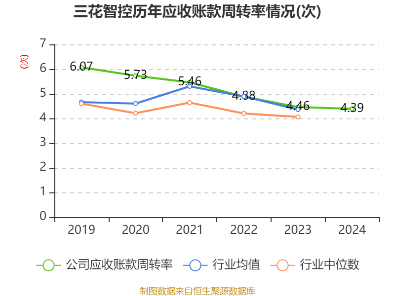 三花智控:2024年净利润30.99亿元 同比增长6.1% 拟10派2.5元