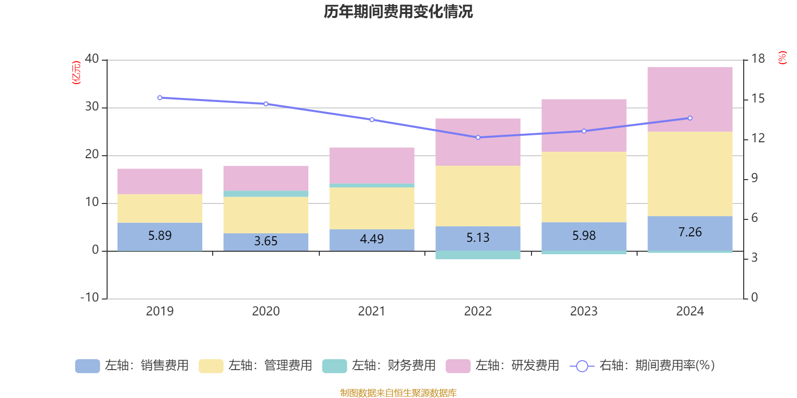 三花智控:2024年净利润30.99亿元 同比增长6.1% 拟10派2.5元