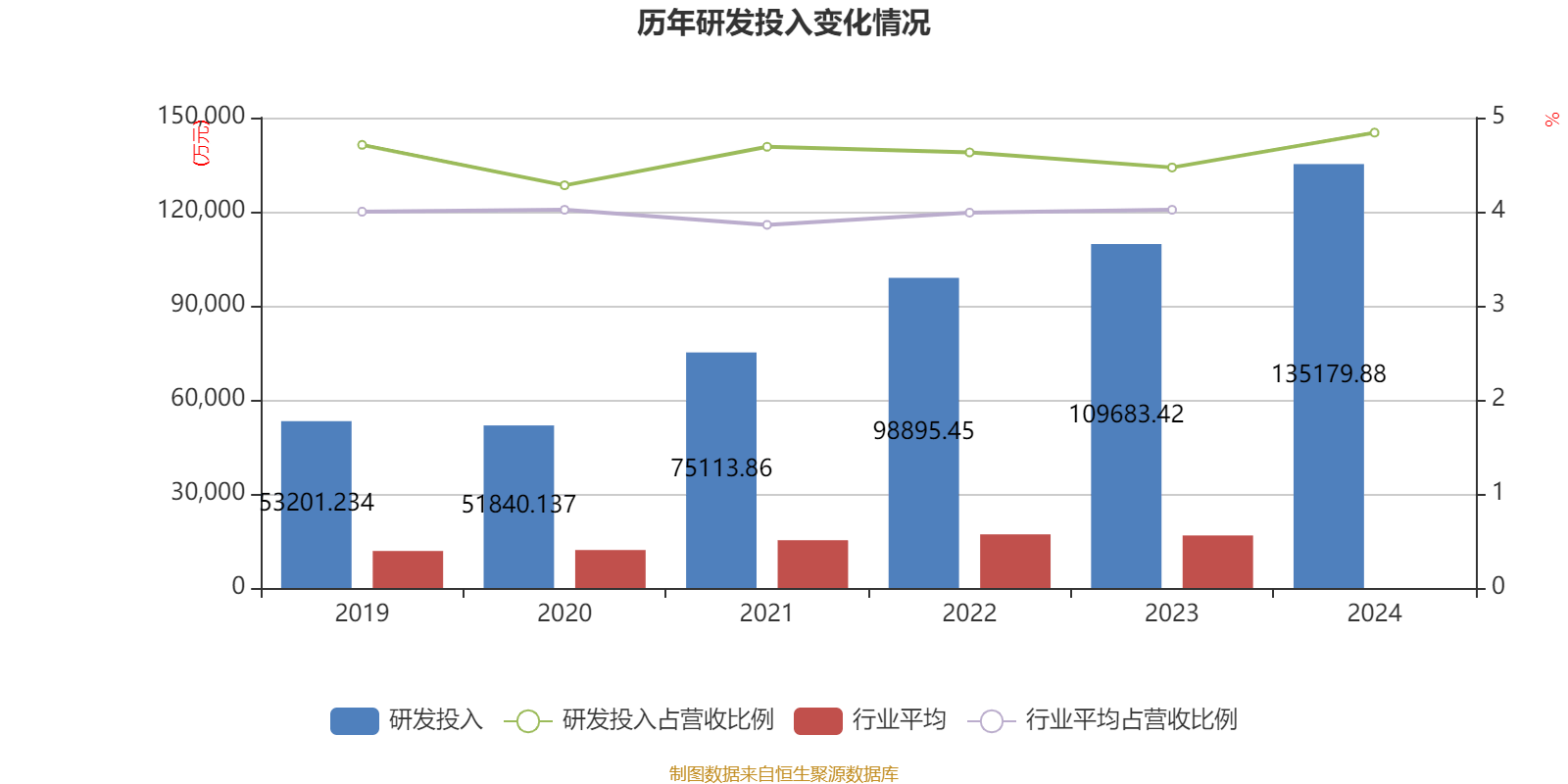 三花智控:2024年净利润30.99亿元 同比增长6.1% 拟10派2.5元