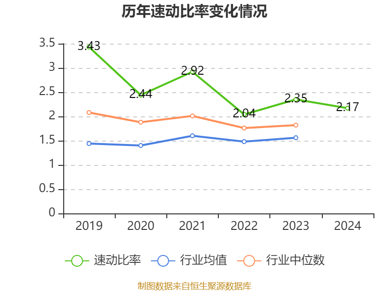 云南白药：2024年净利润47.49亿元 同比增长16.02% 拟10派11.85元