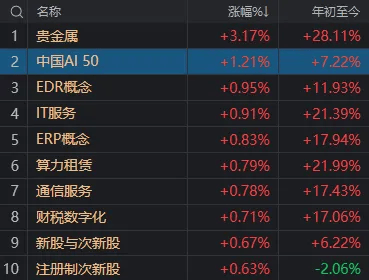 A股考验半年线支撑!14:00后<strong></p>
<p>满币网首页</strong>,抄底资金进场了