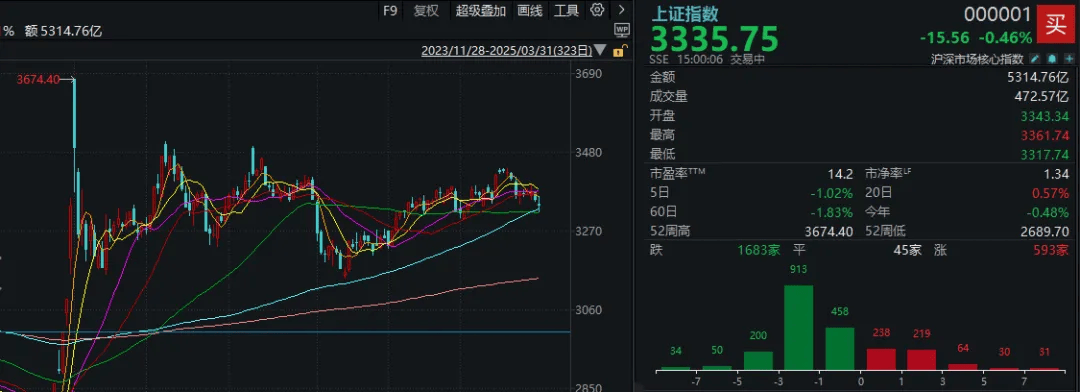 A股考验半年线支撑!14:00后<strong></p>
<p>满币网首页</strong>,抄底资金进场了