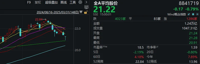 A股考验半年线支撑!14:00后<strong></p>
<p>满币网首页</strong>,抄底资金进场了