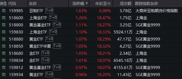 A股考验半年线支撑!14:00后<strong></p>
<p>满币网首页</strong>,抄底资金进场了
