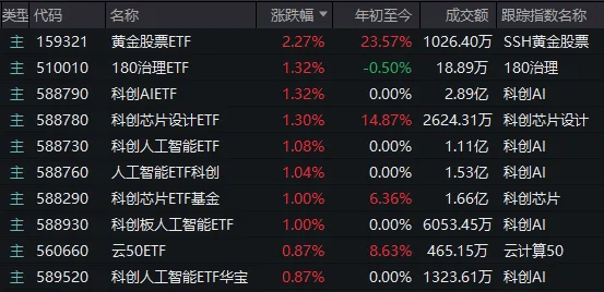 A股考验半年线支撑!14:00后<strong></p>
<p>满币网首页</strong>,抄底资金进场了