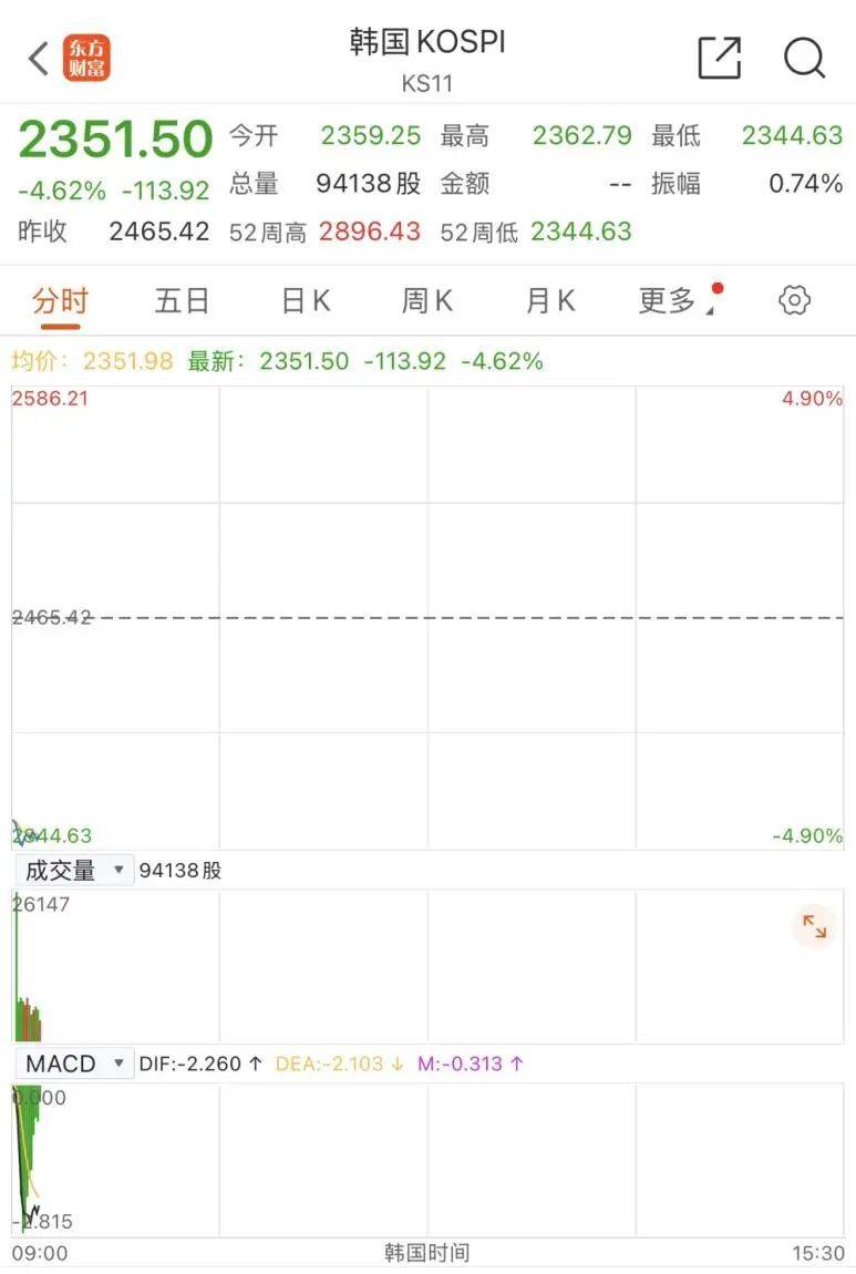 触发熔断!刚刚<strong></p>
<p>孪生币</strong>,大跌近3000点!紧急出手