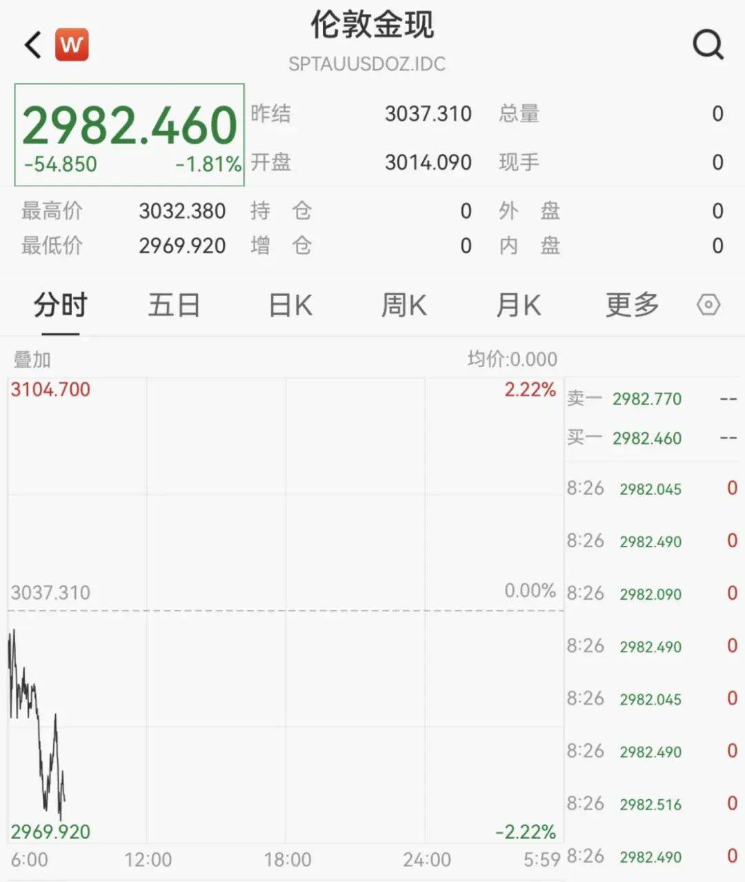 触发熔断!刚刚<strong></p>
<p>孪生币</strong>,大跌近3000点!紧急出手