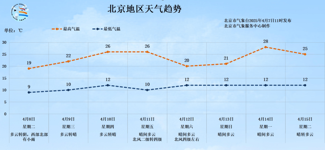 明天有雨！北京最高气温将跌至19℃<strong></p>
<p>孪生币</strong>，秋裤可考虑“返场”