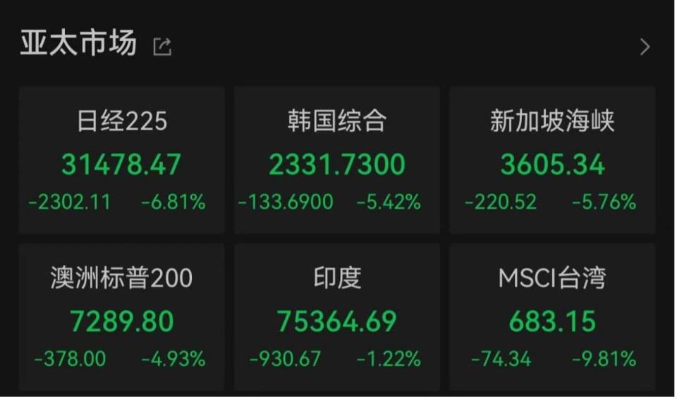 “全球股市巨震”冲上热搜第一<strong></p>
<p>孪生币</strong>,沪深300ETF放量成交270亿,公募建议:多谋而寡动