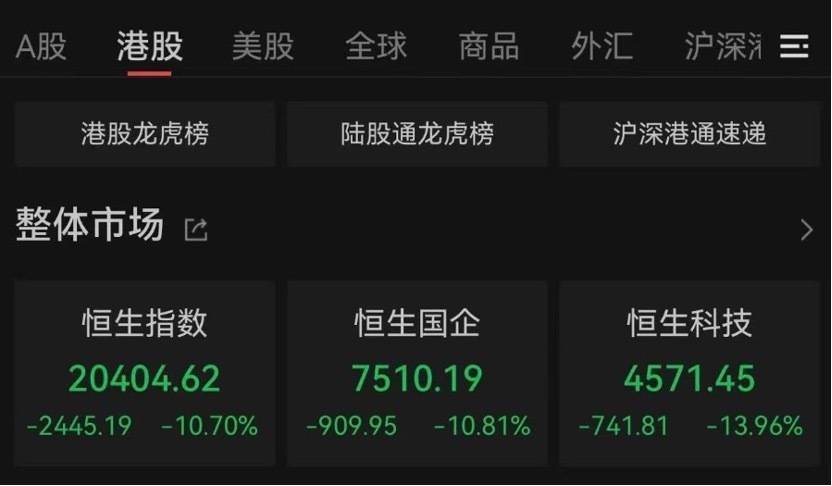 “全球股市巨震”冲上热搜第一<strong></p>
<p>孪生币</strong>,沪深300ETF放量成交270亿,公募建议:多谋而寡动