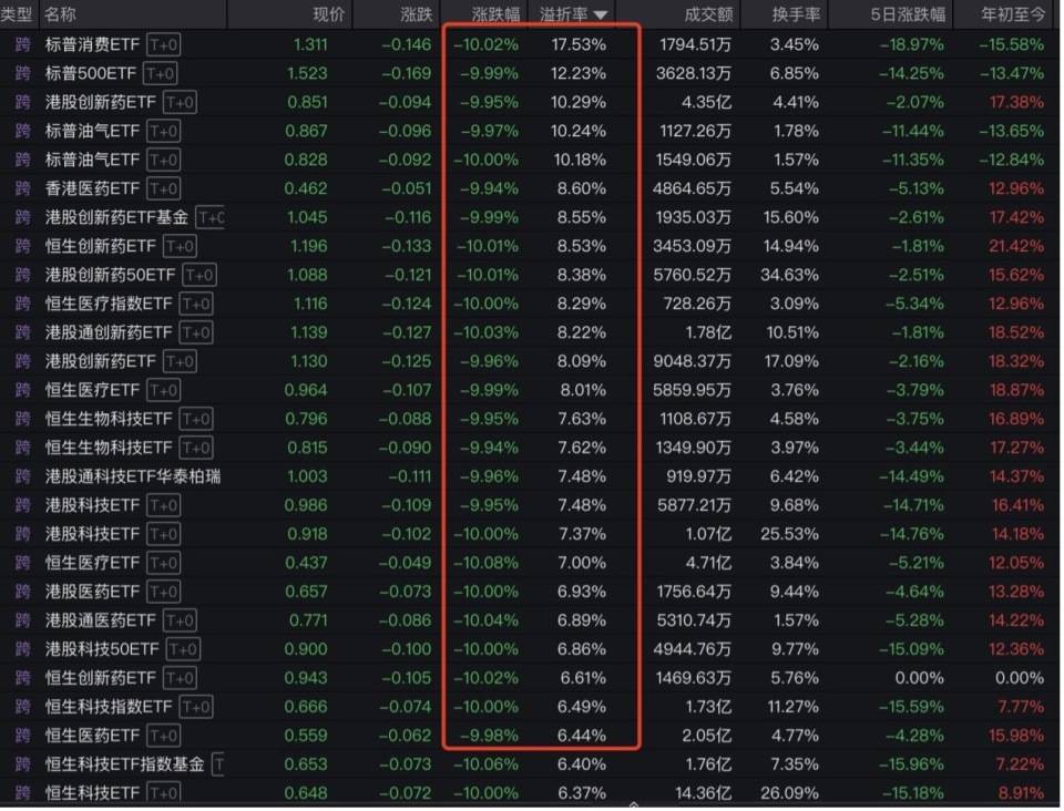 “全球股市巨震”冲上热搜第一<strong></p>
<p>孪生币</strong>,沪深300ETF放量成交270亿,公募建议:多谋而寡动
