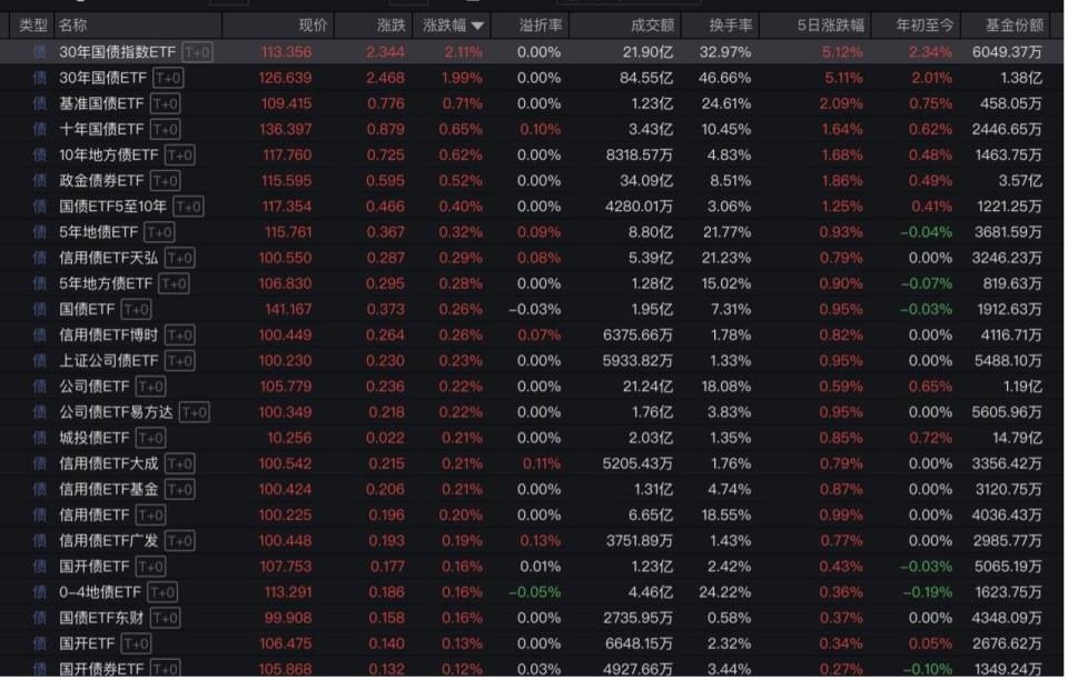 “全球股市巨震”冲上热搜第一<strong></p>
<p>孪生币</strong>,沪深300ETF放量成交270亿,公募建议:多谋而寡动