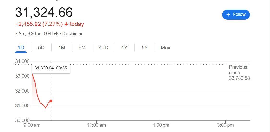 “黑色星期一”来袭<strong></p>
<p>孪生币</strong>!亚太股市大幅下挫 原油期货四年来首度跌破60美元大关