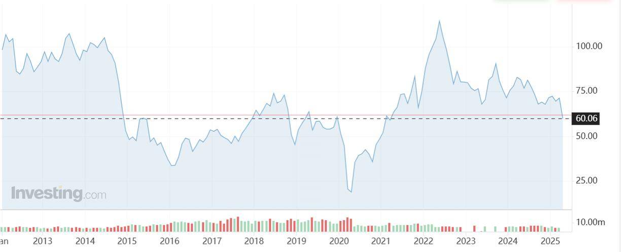 “黑色星期一”来袭<strong></p>
<p>孪生币</strong>!亚太股市大幅下挫 原油期货四年来首度跌破60美元大关